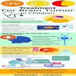 Treatment For Brain Tumor in Children - Infographic